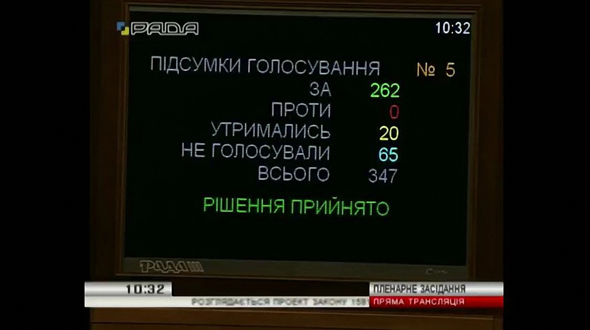 262 парламентария проголосовали "за" закон о ЖКХ - фото 1