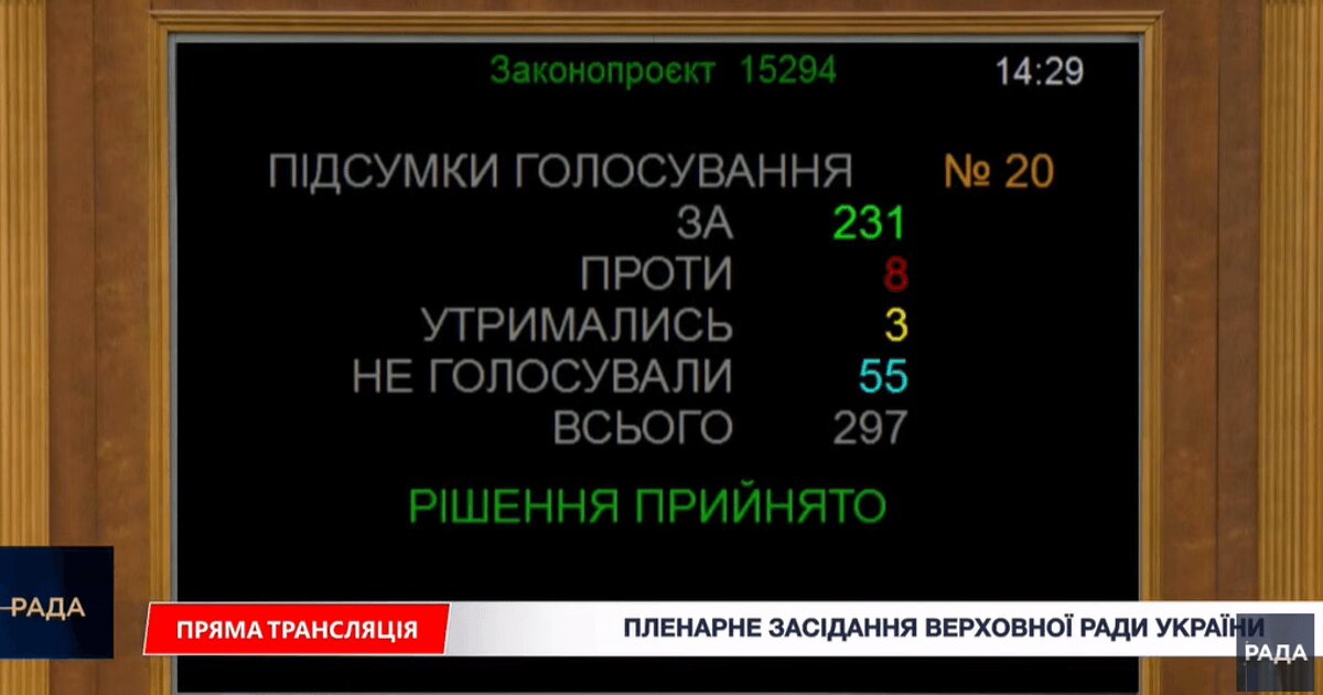 Дорослим — можна, за дітей — 15 років тюрми: Рада зробила перший крок до декриміналізації порно - фото 1