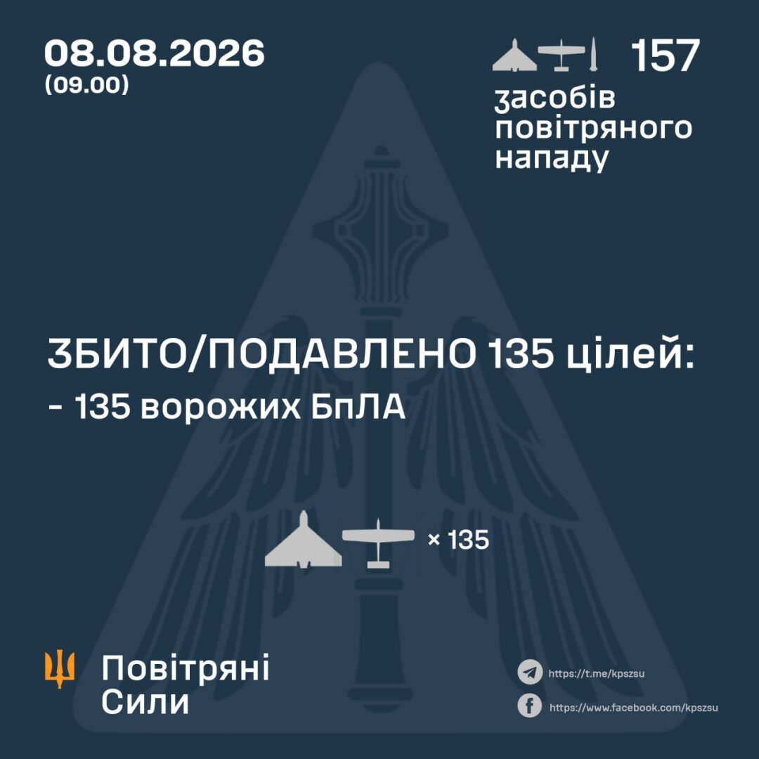 Півтори сотні дронів та балістика: як Україна відбивала масовану атаку і які маємо наслідки - фото 1
