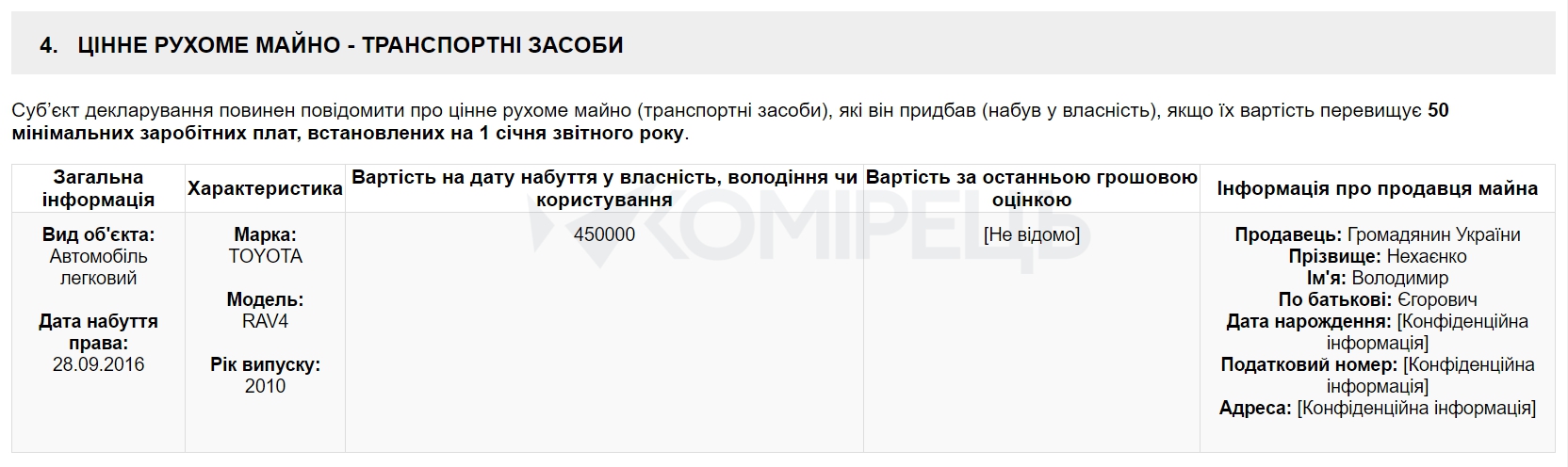 Прокурор из Харькова получила в подарок Toyota Rav4 за полмиллиона гривен - 22737 Прокурор из Харькова получила в подарок Toyota Rav4 за полмиллиона гривен - фото 22737