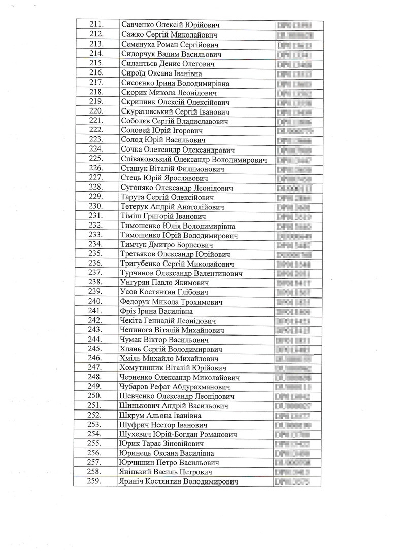 259 нардепов нарушают закон, пользуясь дипломатическими паспортами в личных целях - 19673 259 нардепов нарушают закон, пользуясь дипломатическими паспортами в личных целях - фото 19673