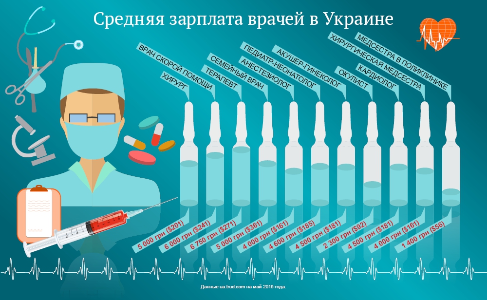 Бессильная медицина. Что было, что будет, чем сердце успокоится - 20123 Бессильная медицина. Что было, что будет, чем сердце успокоится - фото 20123
