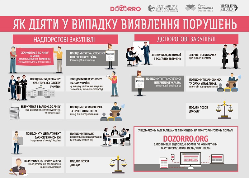 Щось у повітрі. Як контролюватимуть державні тендери - 19750 Щось у повітрі. Як контролюватимуть державні тендери - фото 19750