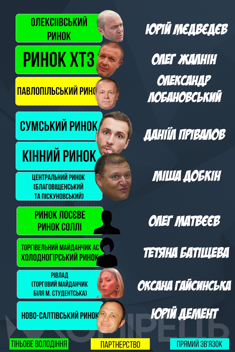 Торгова імперія Кернеса. Головне з розслідування журналістів - 22392 Торгова імперія Кернеса. Головне з розслідування журналістів - фото 22392