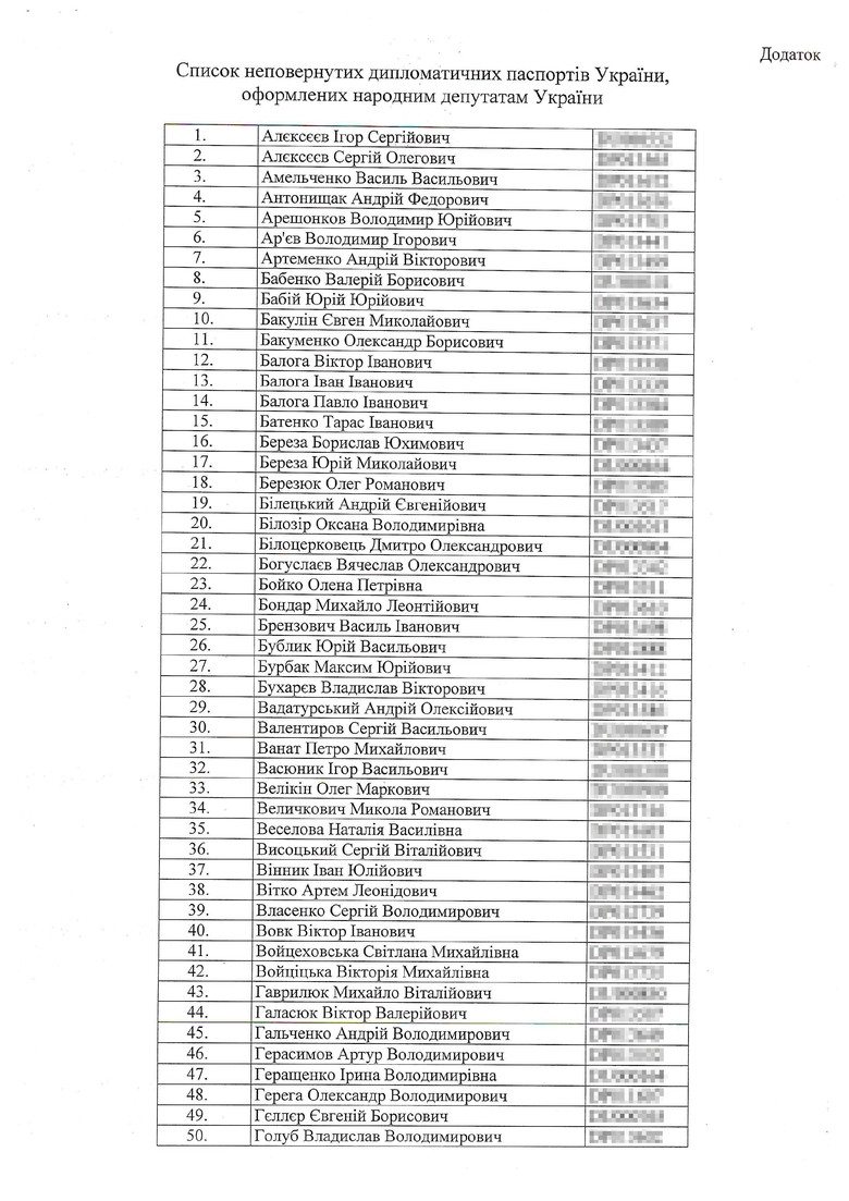 259 нардепов нарушают закон, пользуясь дипломатическими паспортами в личных целях - 19669 259 нардепов нарушают закон, пользуясь дипломатическими паспортами в личных целях - фото 19669