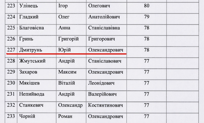 Прокурорская чета на одну зарплату обзавелась домом на 175 кв.м. и квартирой на 78 кв.м. - 26289 Прокурорская чета на одну зарплату обзавелась домом на 175 кв.м. и квартирой на 78 кв.м. - фото 26289