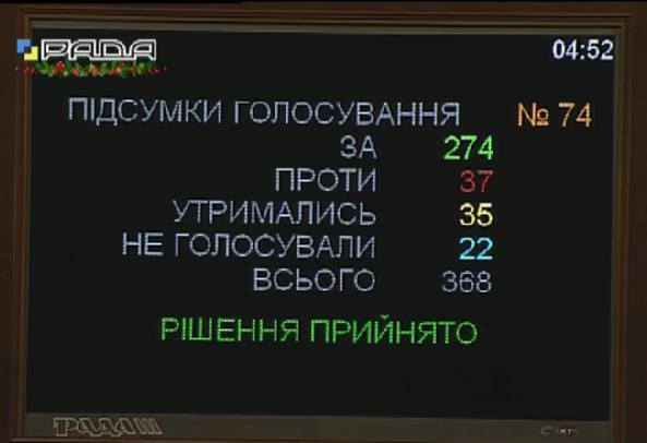 Крылья, ноги и хвосты. Что происходило ночью в парламенте и как это переварить - 27200 Крылья, ноги и хвосты. Что происходило ночью в парламенте и как это переварить - фото 27200