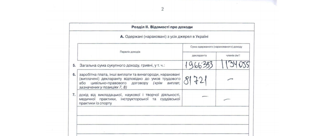 Декларация Арсения Яценюка: чем точно владеет экс-премьер - 24565 Декларация Арсения Яценюка: чем точно владеет экс-премьер - фото 24565