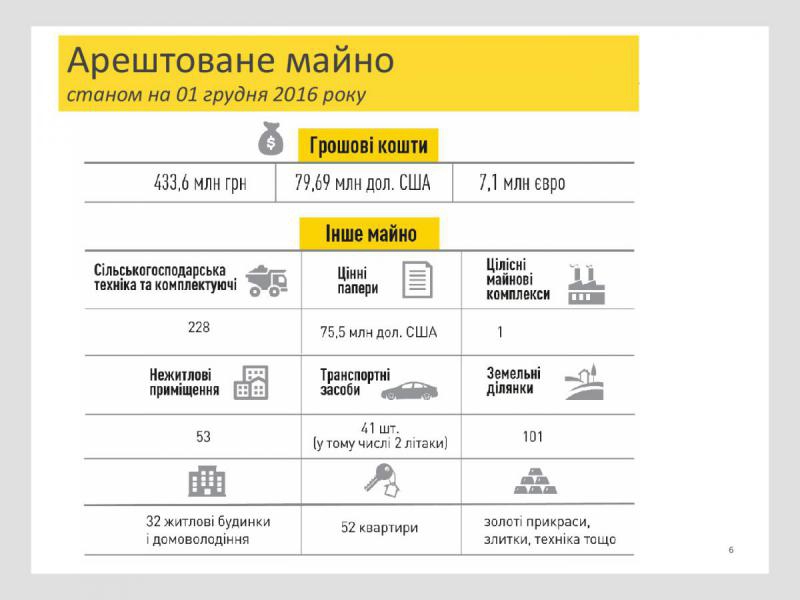 НАБУ арестовало 2 самолета и
- 26645 НАБУ арестовало 2 самолета и
- фото 26645
