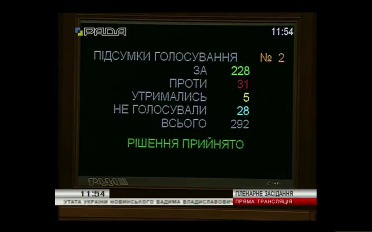 Как по фракциям ВР проголосовала за снятие неприкосновенности с Новинского - 25388 Как по фракциям ВР проголосовала за снятие неприкосновенности с Новинского - фото 25388