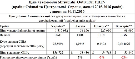 Аваков отдал миллиардный контракт на закупку полицейских джипов одногруппнику Бурбака - 24481 Аваков отдал миллиардный контракт на закупку полицейских джипов одногруппнику Бурбака - фото 24481