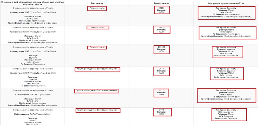 Розслідування про казкове життя судді-племінника Ківалова - 33264 Розслідування про казкове життя судді-племінника Ківалова - фото 33264