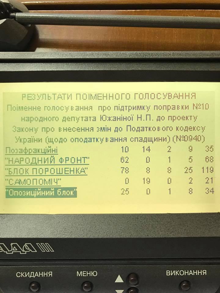 Верховная Рада выступила против восстановления налоговой милиции - 35719 Верховная Рада выступила против восстановления налоговой милиции - фото 35719