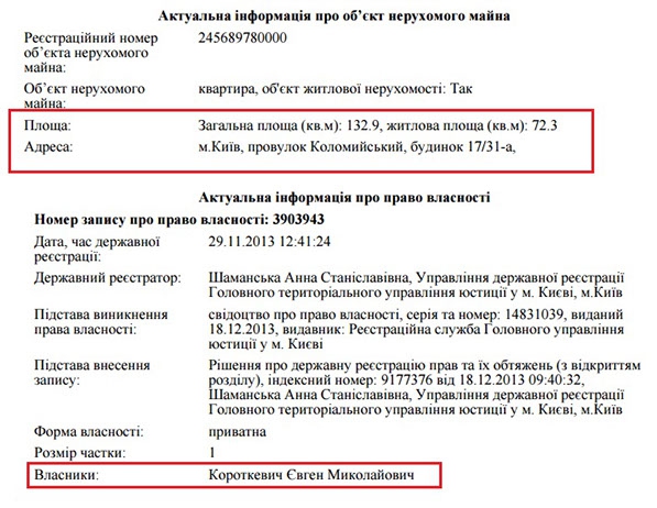 Судді рвуться до оновленого Верховного Суду цілими династіями - 33700 Судді рвуться до оновленого Верховного Суду цілими династіями - фото 33700