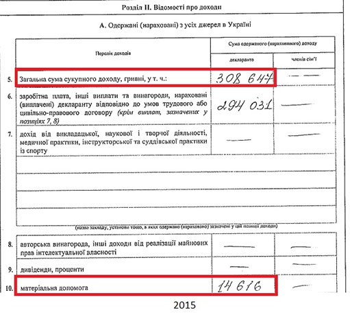 Син судді, яка подалася до Верховного Суду, став мільйонером у 23 роки - 36318 Син судді, яка подалася до Верховного Суду, став мільйонером у 23 роки - фото 36318