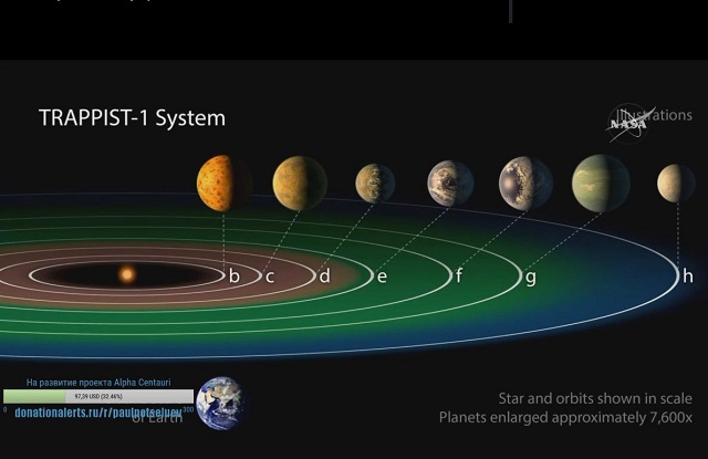 Пресс-конференция NASA: обнаружено 3 планеты, похожие на Землю, где может быть жизнь - 35647 Пресс-конференция NASA: обнаружено 3 планеты, похожие на Землю, где может быть жизнь - фото 35647