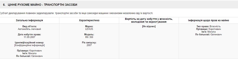 Судді рвуться до оновленого Верховного Суду цілими династіями - 33703 Судді рвуться до оновленого Верховного Суду цілими династіями - фото 33703