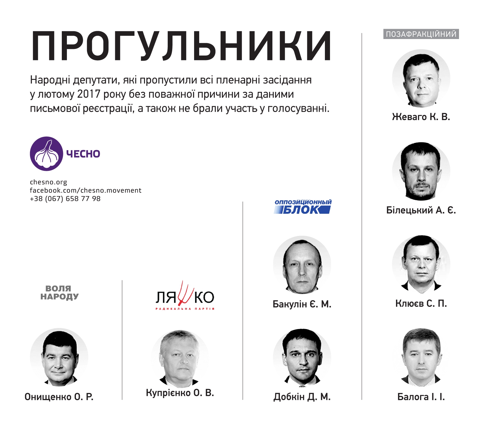 Кто из депутатов прогулял все заседания Рады в феврале - 36626 Кто из депутатов прогулял все заседания Рады в феврале - фото 36626