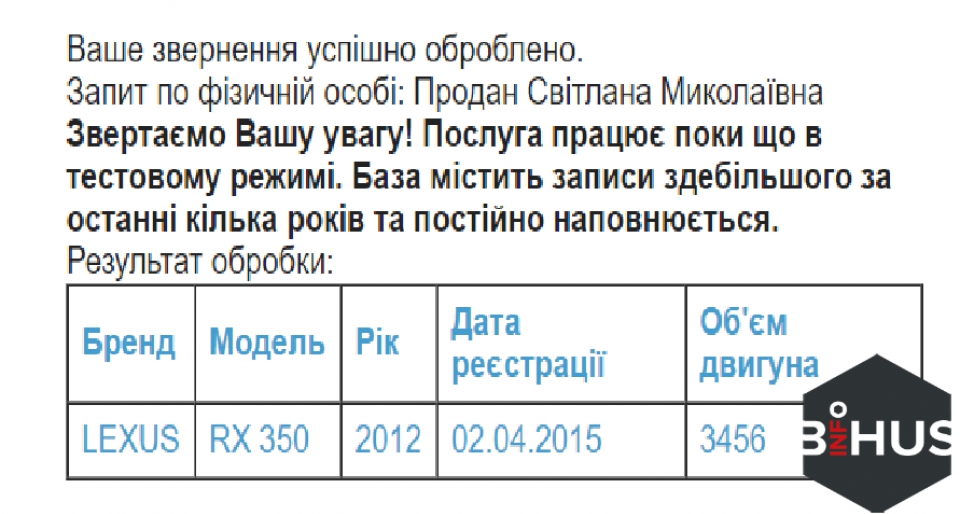 И.о. главы ГФС Продан оформил LEXUS на 70-летнюю маму - 37556 И.о. главы ГФС Продан оформил LEXUS на 70-летнюю маму - фото 37556