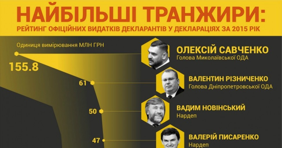 На широкую ногу: кто из декларантов потратил больше всего денег - 38959 На широкую ногу: кто из декларантов потратил больше всего денег - фото 38959