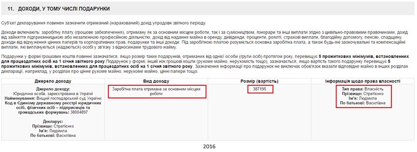 Кандидат до Верховного Суду має елітну квартиру, маєток та їздить на BMW X3 - 39194 Кандидат до Верховного Суду має елітну квартиру, маєток та їздить на BMW X3 - фото 39194