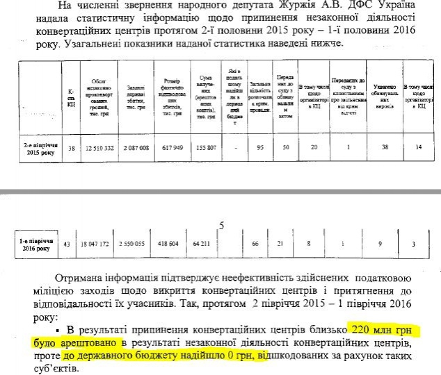 В ведомстве Насирова присвоили 220 миллионов гривен, арестованных у незаконных "конвертов" - 36748 В ведомстве Насирова присвоили 220 миллионов гривен, арестованных у незаконных "конвертов" - фото 36748