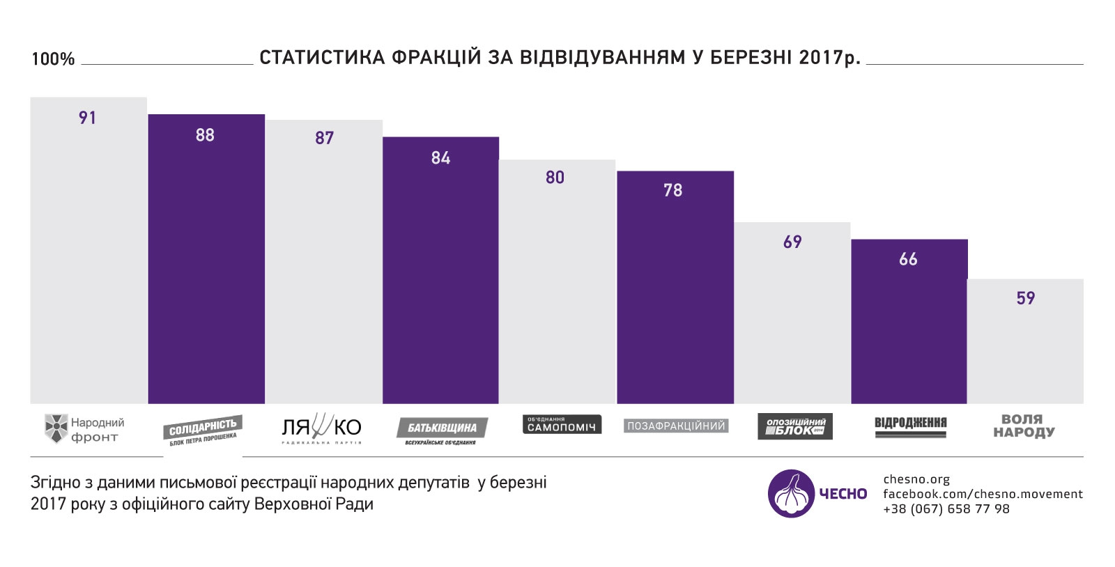 Ярош, Мураев и еще шесть нардепов прогуляли все заседания Рады в марте - 40480 Ярош, Мураев и еще шесть нардепов прогуляли все заседания Рады в марте - фото 40480