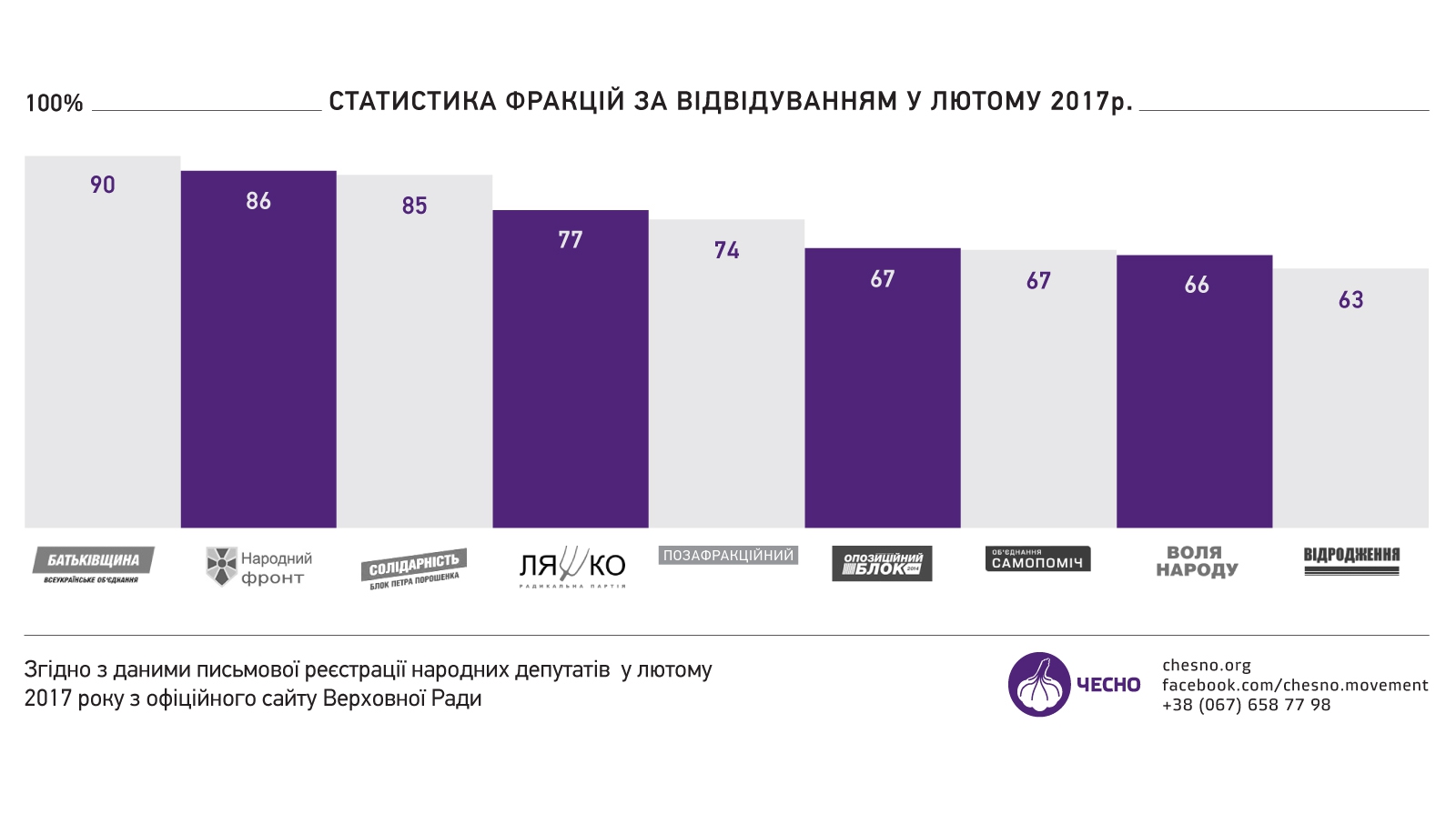 Кто из депутатов прогулял все заседания Рады в феврале - 36627 Кто из депутатов прогулял все заседания Рады в феврале - фото 36627