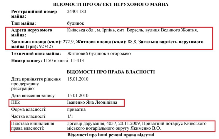 Жити як суддя: маєток подарували, а квартира в центрі Києва і машина записані на матір - 41862 Жити як суддя: маєток подарували, а квартира в центрі Києва і машина записані на матір - фото 41862