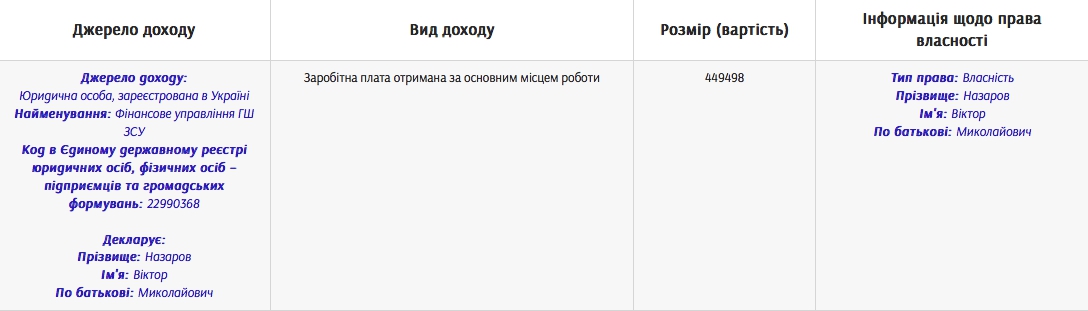Виновный в гибели солдат генерал получал зарплату и помощь как участник АТО - 41139 Виновный в гибели солдат генерал получал зарплату и помощь как участник АТО - фото 41139