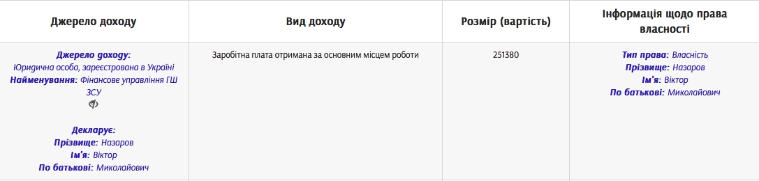 Виновный в гибели солдат генерал получал зарплату и помощь как участник АТО - 41140 Виновный в гибели солдат генерал получал зарплату и помощь как участник АТО - фото 41140