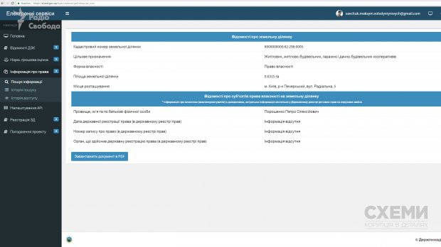 Порошенко продає землю в центрі Києва, отриману нелегальним шляхом - 41522 Порошенко продає землю в центрі Києва, отриману нелегальним шляхом - фото 41522