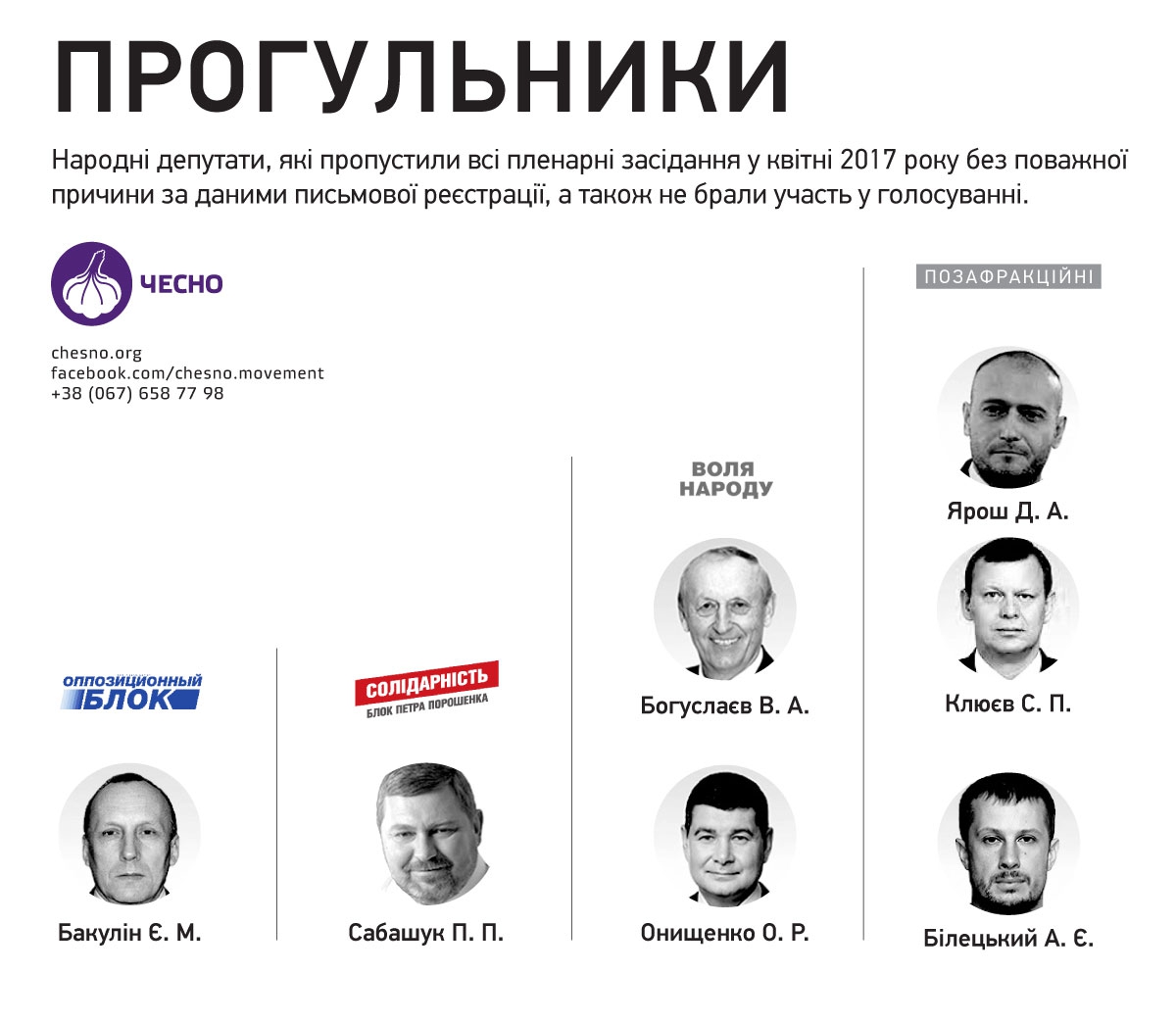 Дармоеды. Кто прогулял все заседания Рады в апреле - 42951 Дармоеды. Кто прогулял все заседания Рады в апреле - фото 42951
