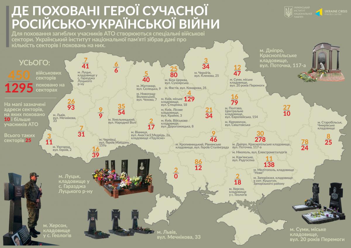 Российско-украинская война. Появилась карта захоронений военных, погибших на Донбассе - 43629 Российско-украинская война. Появилась карта захоронений военных, погибших на Донбассе - фото 43629