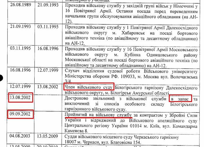 До Верховного Суду проходить кандидат, який був громадянином РФ та працював там суддею - 46941 До Верховного Суду проходить кандидат, який був громадянином РФ та працював там суддею - фото 46941