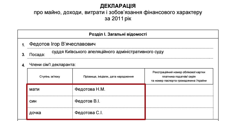 До Верховного Суду проходить кандидат, який був громадянином РФ та працював там суддею - 46943 До Верховного Суду проходить кандидат, який був громадянином РФ та працював там суддею - фото 46943