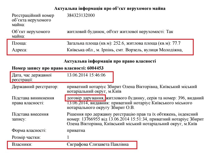 У Верховний суд іде помічниця нардепа-комуніста із величезним готелем в Криму - 47348 У Верховний суд іде помічниця нардепа-комуніста із величезним готелем в Криму - фото 47348