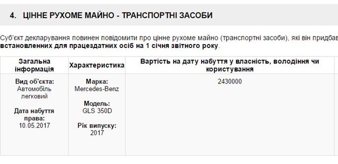 Жена генпрокурора купила элитное авто за 2,4 миллиона - 46653 Жена генпрокурора купила элитное авто за 2,4 миллиона - фото 46653