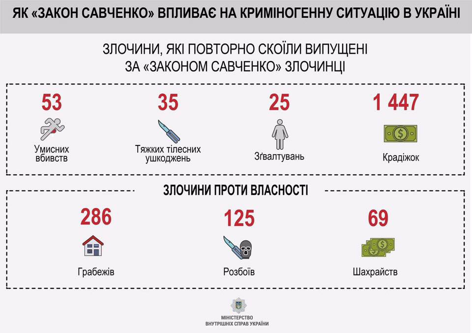 Робота над помилками. Чому скасування «закону Савченко» – надзвичайне диво - 47401 Робота над помилками. Чому скасування «закону Савченко» – надзвичайне диво - фото 47401