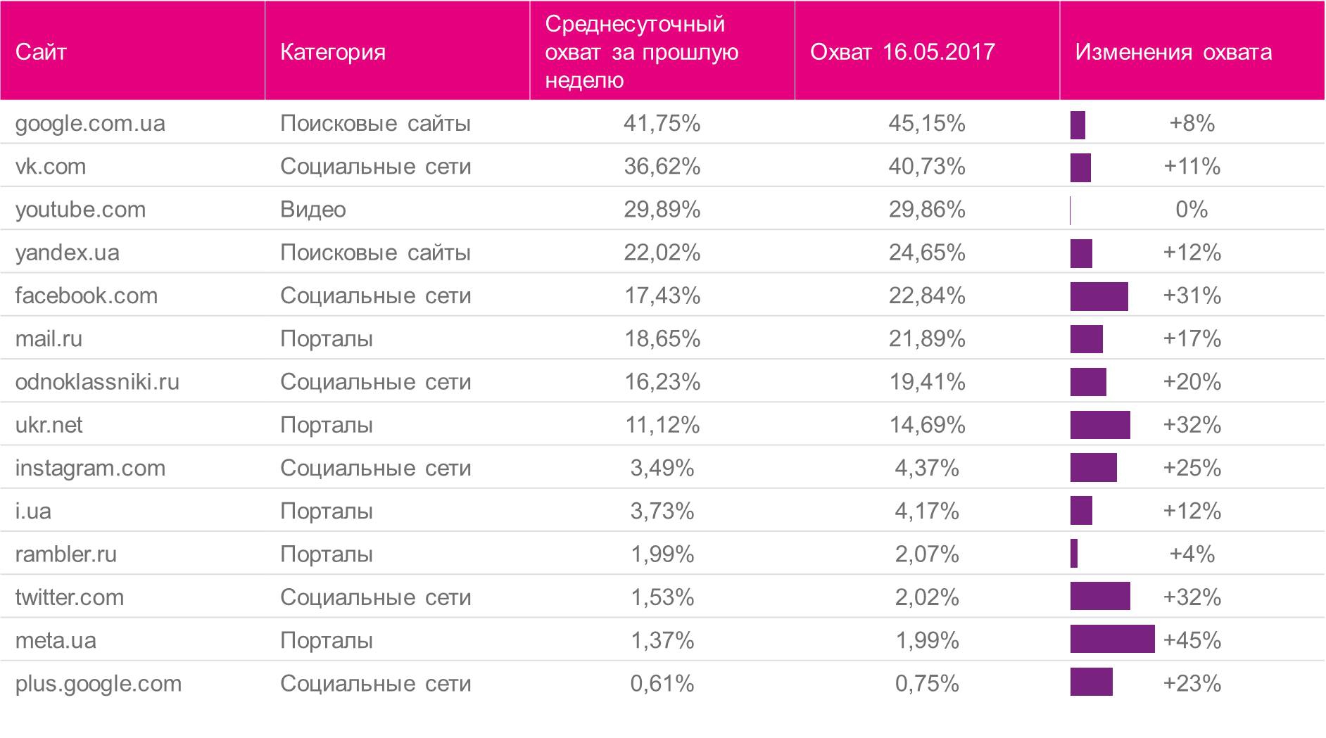 Порошенко увеличил прибыль порносайтам - 46970 Порошенко увеличил прибыль порносайтам - фото 46970