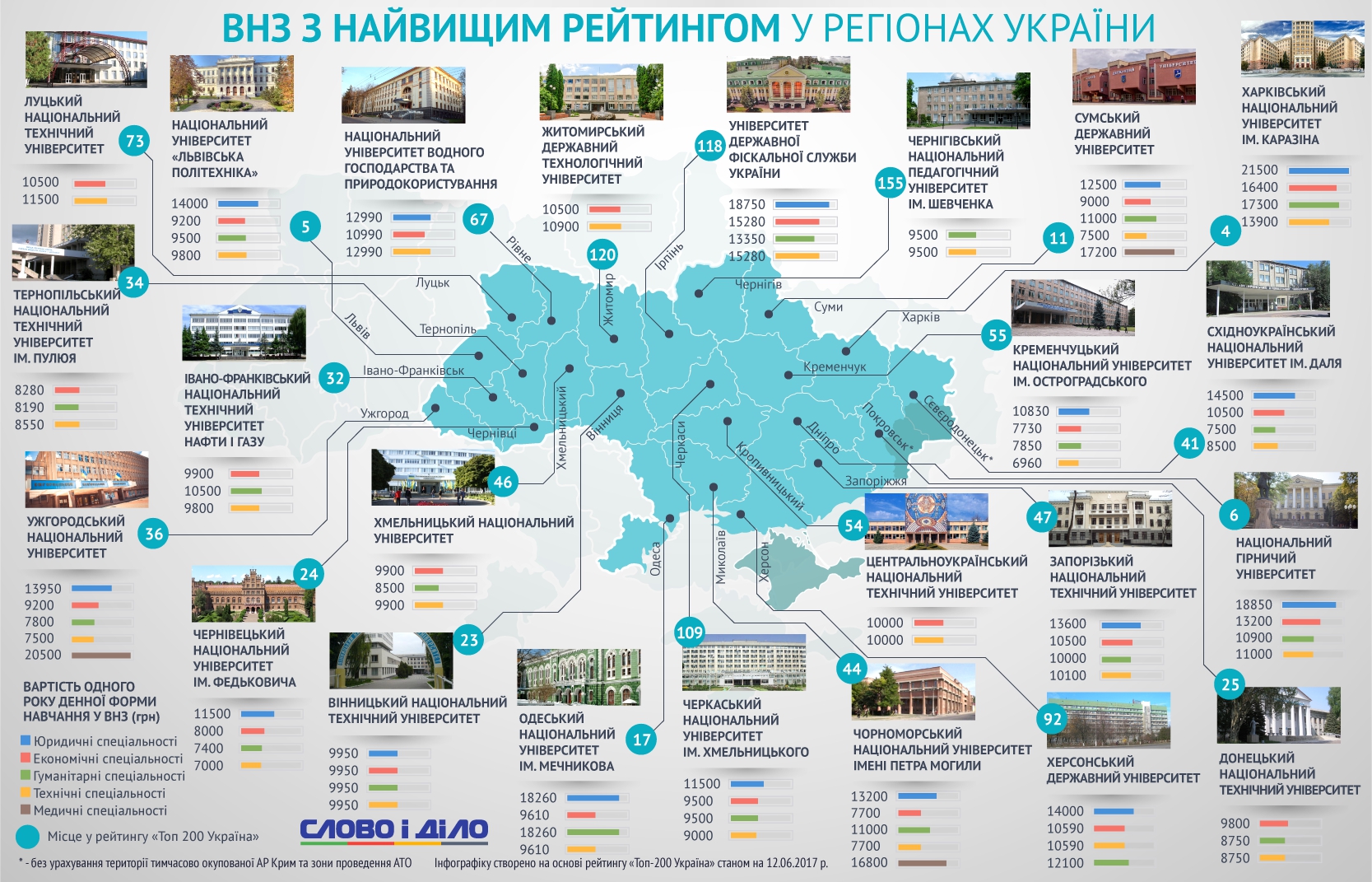 Ученье - тьма: Что не так с украинскими ВУЗами - 54308 Ученье - тьма: Что не так с украинскими ВУЗами - фото 54308