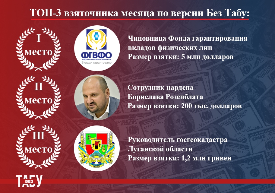 Взятка месяца. Ликвидатор банка, "янтарные" нардепы и миллион начальника госгеокадастра - 54980 Взятка месяца. Ликвидатор банка, "янтарные" нардепы и миллион начальника госгеокадастра - фото 54980