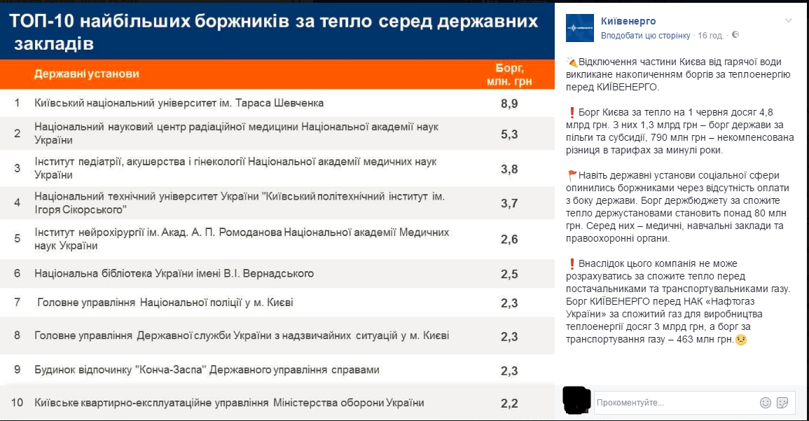 Из-за кого людям отключили горячую воду в Киеве: опубликован топ госучреждений-должников - 51594 Из-за кого людям отключили горячую воду в Киеве: опубликован топ госучреждений-должников - фото 51594