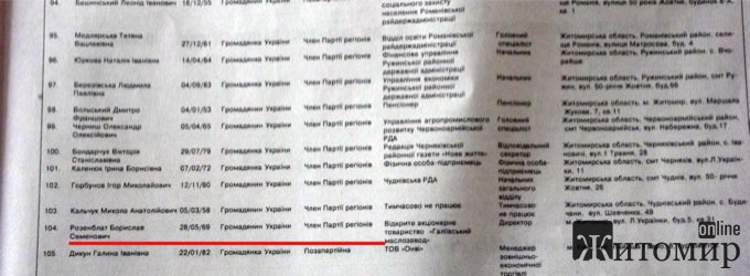 Депутат в масле. Кто такой Борислав Розенблат? - 52607 Депутат в масле. Кто такой Борислав Розенблат? - фото 52607