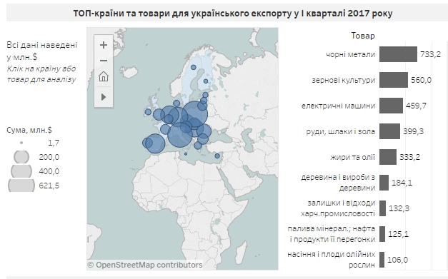 За півкопи куплено: Про особливості українського експорту - 51993 За півкопи куплено: Про особливості українського експорту - фото 51993
