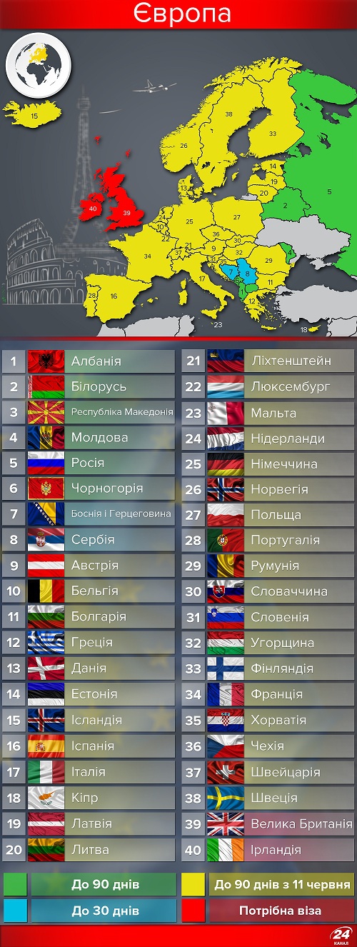 Полезная инфографика. Карта стран мира, куда украинцы могут ездить без виз - 50383 Полезная инфографика. Карта стран мира, куда украинцы могут ездить без виз - фото 50383