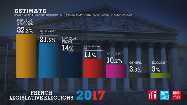 Парламентские выборы во Франции: результаты экзит-полов - 51037 Парламентские выборы во Франции: результаты экзит-полов - фото 51037