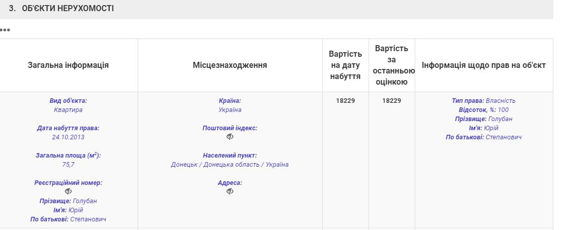 Полковник Голубан продал квартиру в оккупированном Донецке за $700 - 59617 Полковник Голубан продал квартиру в оккупированном Донецке за $700 - фото 59617