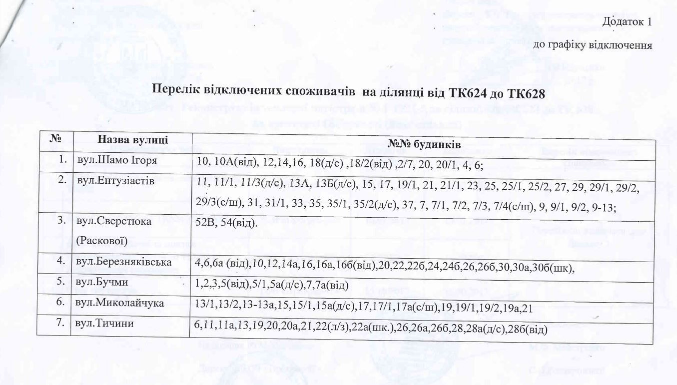 Отключение горячей воды: В Киеве два массива останутся без воды до октября - 59149 Отключение горячей воды: В Киеве два массива останутся без воды до октября - фото 59149