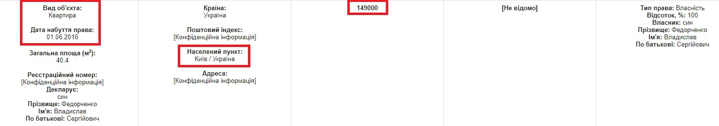 Советник Кличко купил квартиру в Киеве за 5,7 тысяч долларов - 56752 Советник Кличко купил квартиру в Киеве за 5,7 тысяч долларов - фото 56752